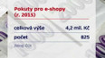 Pokuty pro e-shopy