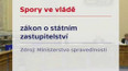 Vládní spory