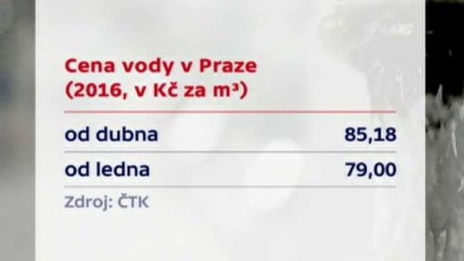 Zdražení vody v metropoli