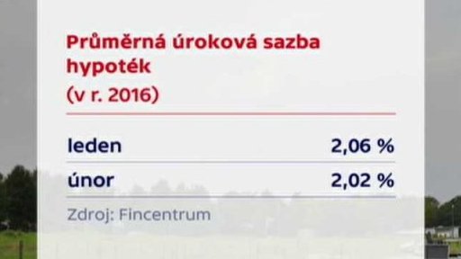 Levné půjčky na bydlení