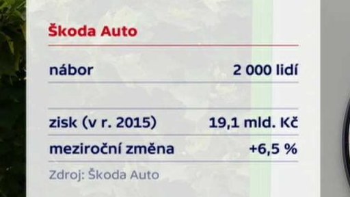 Nábor zaměstnanců ve Škoda Auto