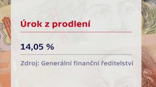 Daně a další platby