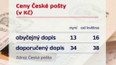Nový ceník České pošty