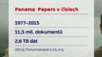 Panama Papers odkrývají daňové ráje