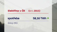 Spotřeba elektřiny