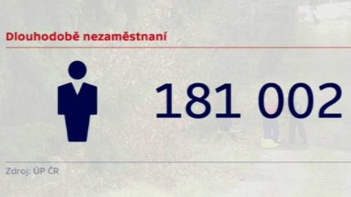 Nezaměstnanost v ČR