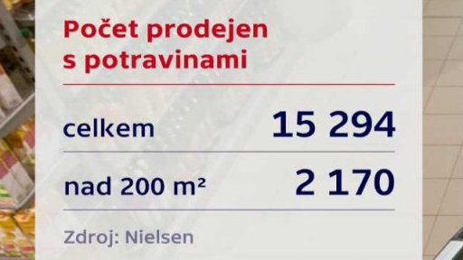 Sankce za porušení otevírací doby