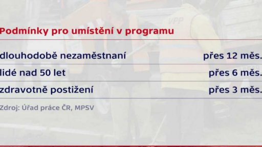 Podmínky pro zapojení do veřejně prospěšných prací