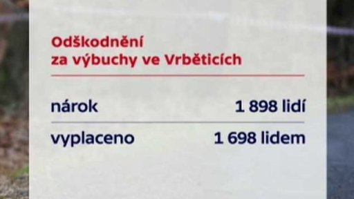 Odškodnění za výbuchy ve Vrběticích