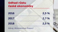 Odhad růstu české ekonomiky