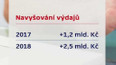 Navyšování výdajů