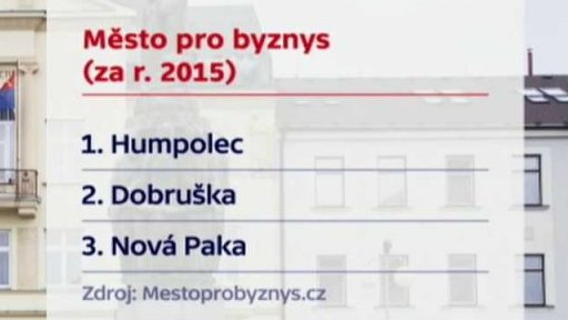 Město Humpolec je nejlepším místem pro podnikání v Česku