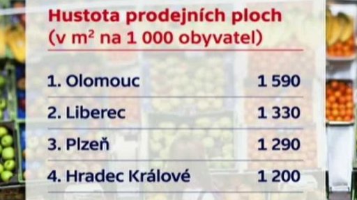 Česko rájem nákupních center