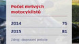 Zkoušky pro nové motocyklisty