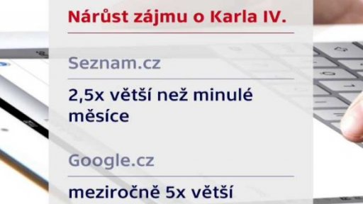 Karel IV. v současnosti