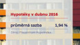 Hypotéky v dubnu 2016