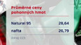 Průměrné ceny pohonných hmot