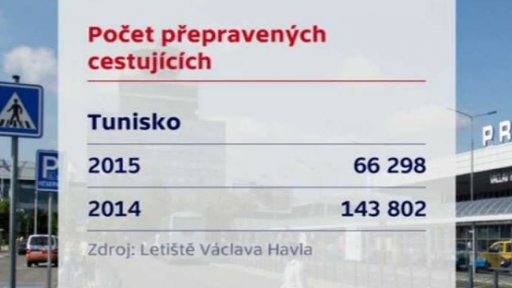 Propad zájmu o dovolené v Tunisu