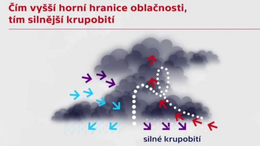 Proč byly bouřky tak silné?