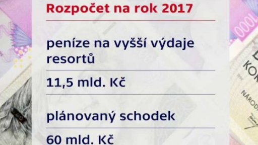 Rozdělení peněz mezi resorty