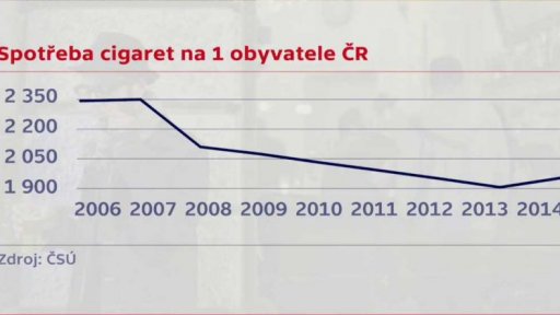 Pozměňovací návrhy