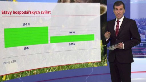 Pastviny se v Česku vyprazdňují