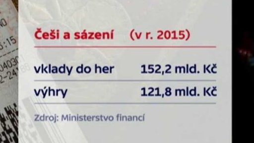 Sázky v loňském roce