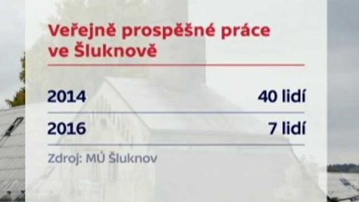 Zaměstnávání veřejně prospěšných pracovníků