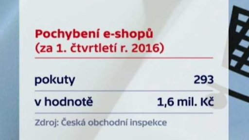 Kontroly e-shopů