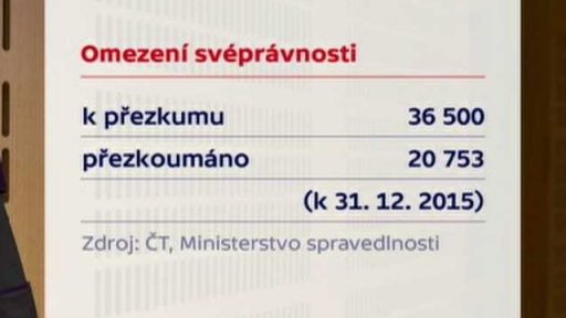 Plošné posuzování nesvéprávnosti