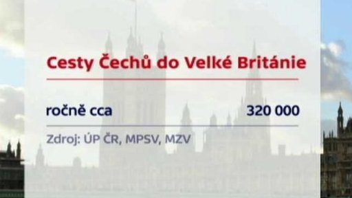 Cestování do Velké Británie