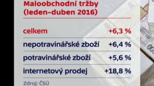 Maloobchodní tržby