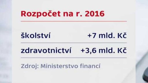 Peníze pro školství