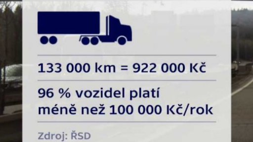 Výběr mýta v číslech