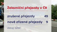 Železniční přejezdy v ČR
