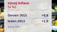 Inflace v ČR