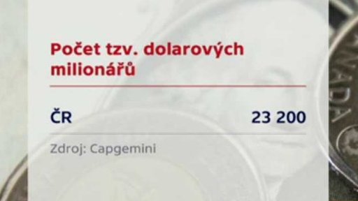 Čeští dolaroví milionáři