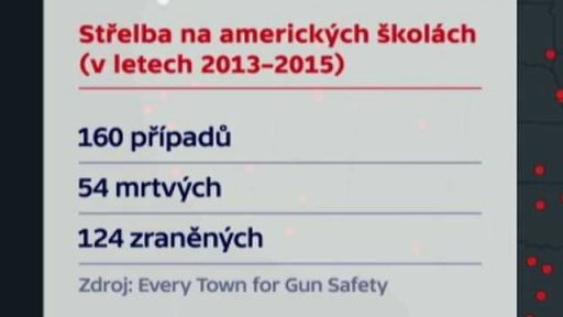 Zbraně na univerzitách