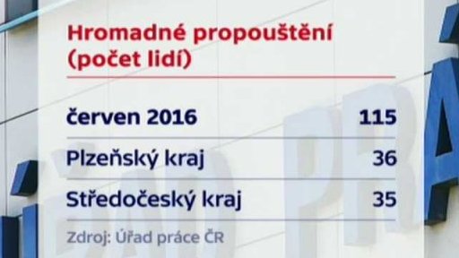 Hromadné propouštění