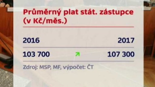 Růst platů politiků