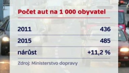 Hodně aut, málo parkovacích míst