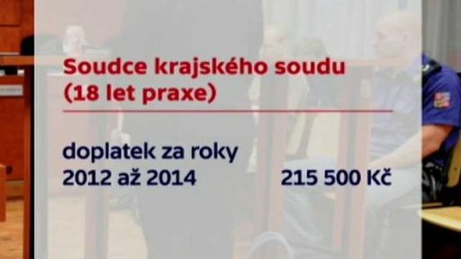 Ústavní soud o platech soudců