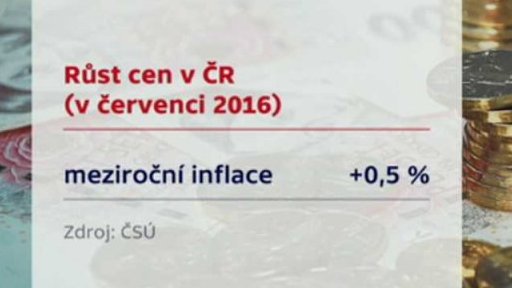 Rostoucí ceny v obchodech