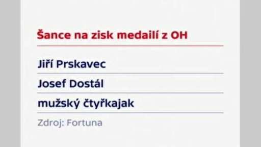 Šance na medaile podle sázkových kanceláří