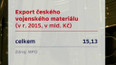 Export českého vojenského materiálu