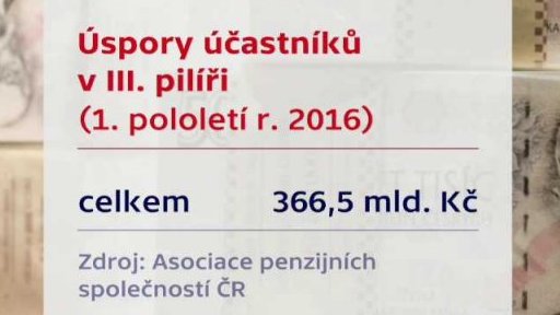 Příspěvky na důchody lidí v rizikových profesích