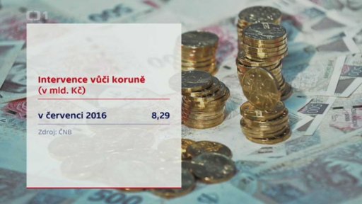 Intervence proti koruně