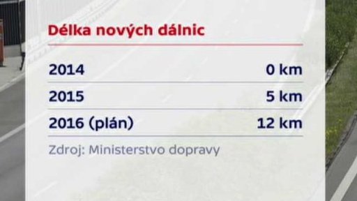 Pomalá výstavba dálničních úseků
