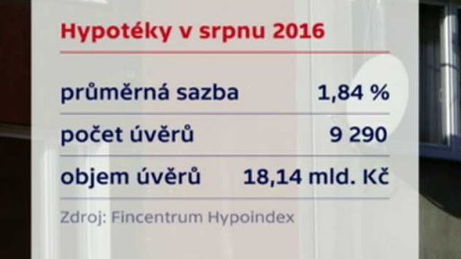 Hypotéky v Česku