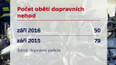 Dopravní nehodovost v září